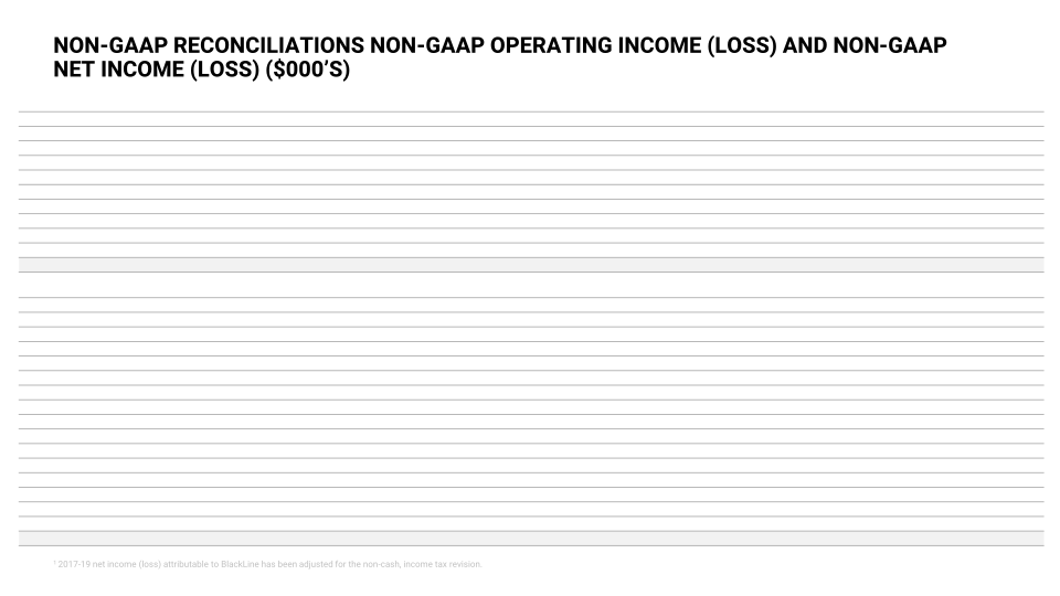 BlackLine Investor Presentation  slide image #29