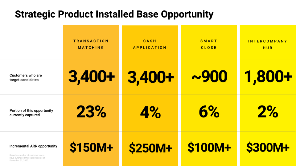 BlackLine Investor Presentation  slide image #24