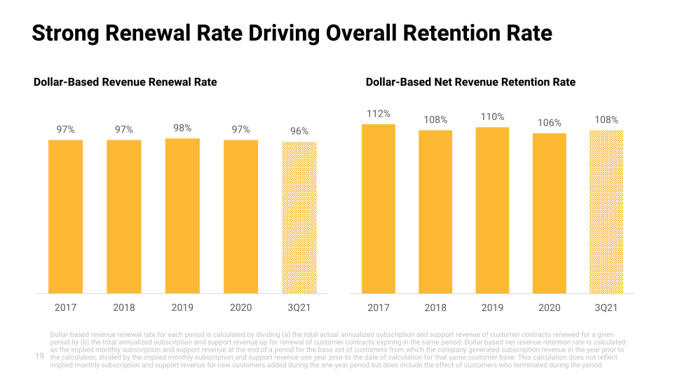 BlackLine Investor Presentation  slide image #20