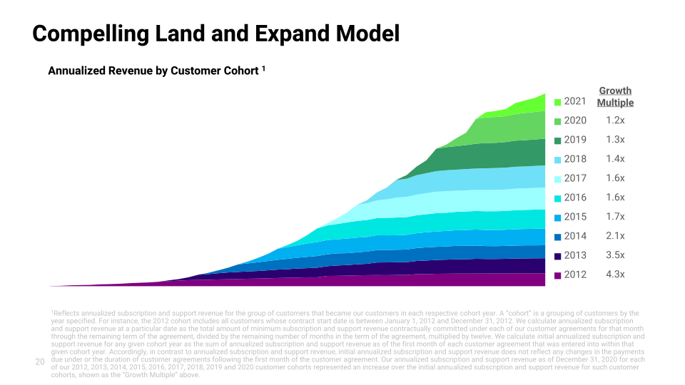 BlackLine Investor Presentation  slide image #21