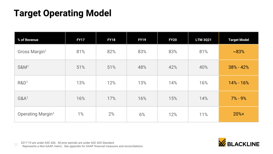 BlackLine Investor Presentation  slide image #26