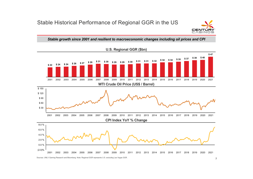 Century Casinos Investor Presentation slide image #9