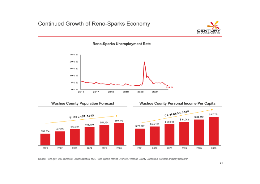 Century Casinos Investor Presentation slide image #23