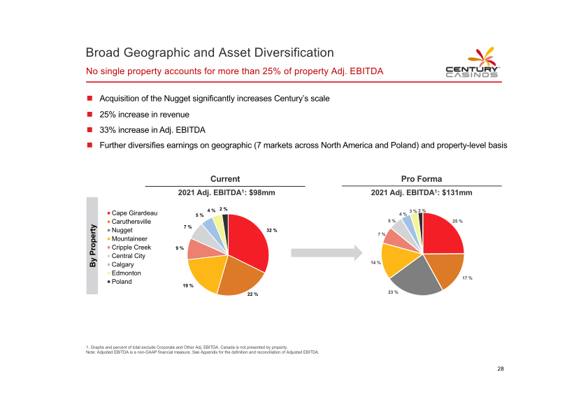 Century Casinos Investor Presentation slide image #30