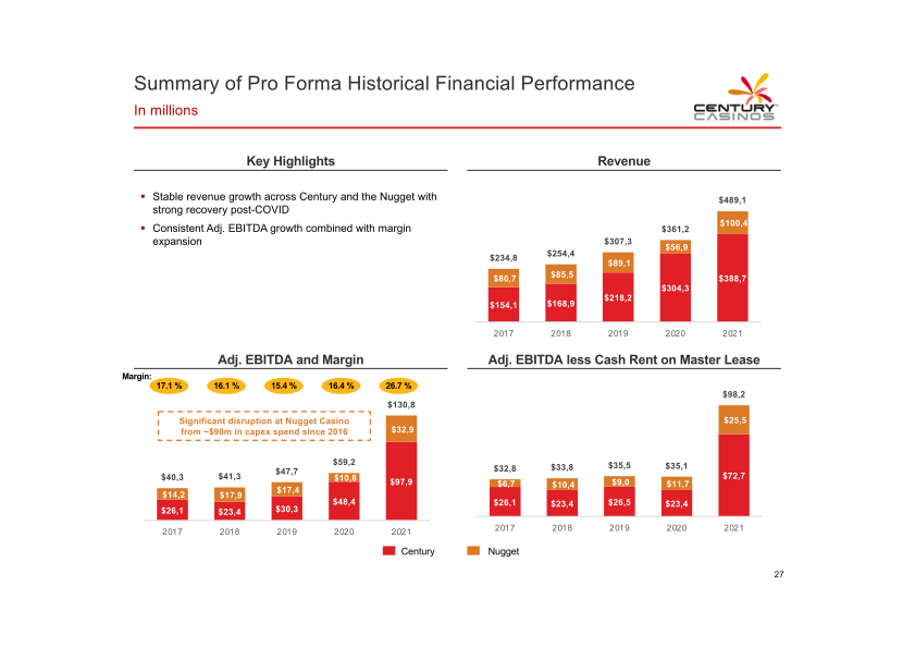 Century Casinos Investor Presentation slide image #29