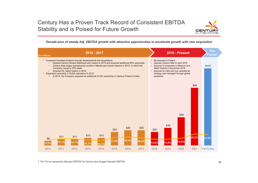 Century Casinos Investor Presentation slide image #32