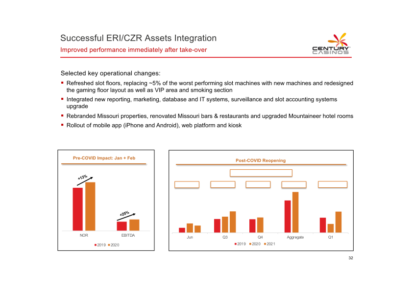 Century Casinos Investor Presentation slide image #34