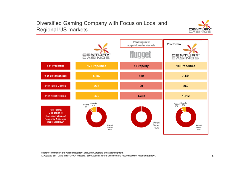 Century Casinos Investor Presentation slide image #7