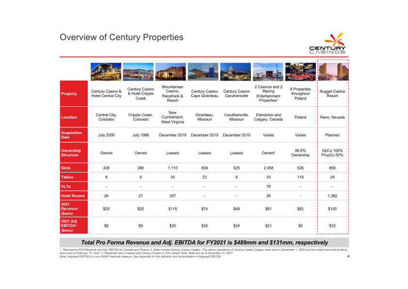 Century Casinos Investor Presentation slide image #6