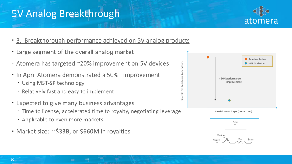 Atomera Investor Presentation slide image #11