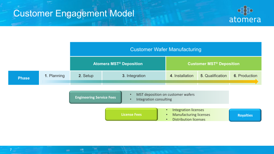 Atomera Investor Presentation slide image #8