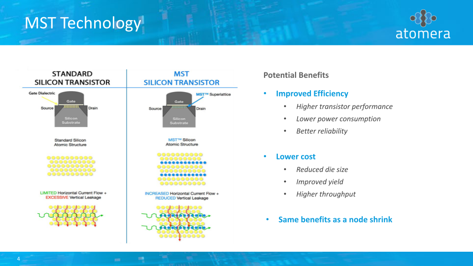 Atomera Investor Presentation slide image #5