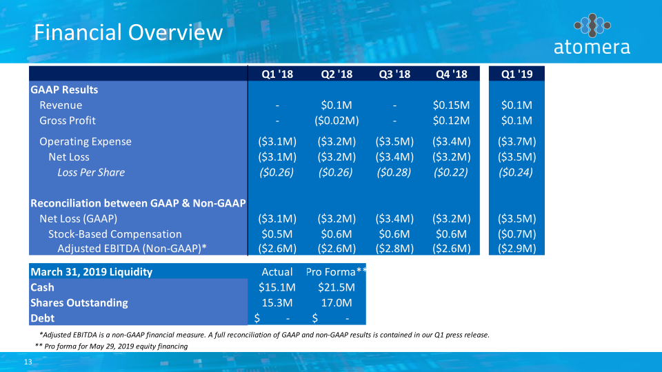 Atomera Investor Presentation slide image #14
