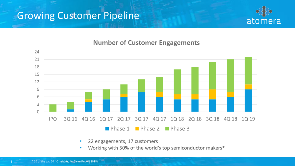 Atomera Investor Presentation slide image #9