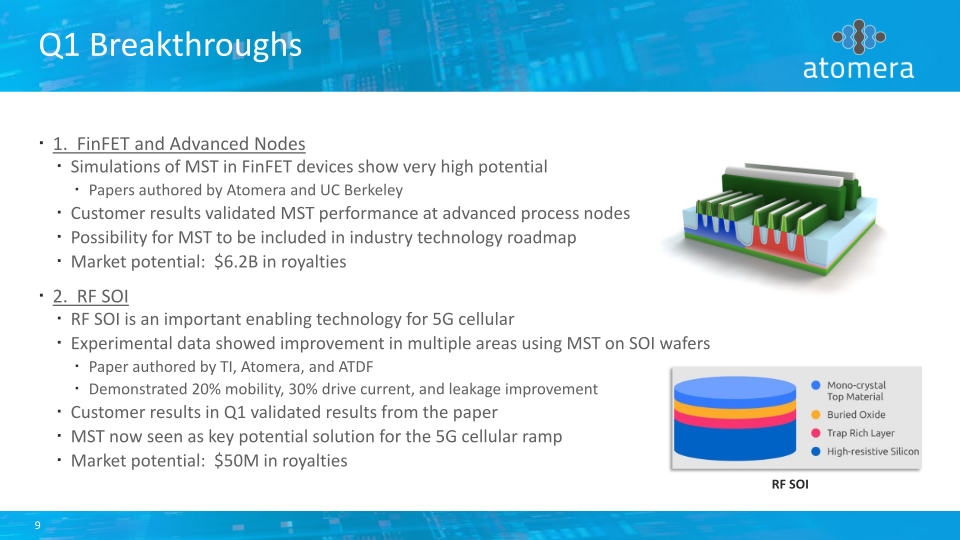 Atomera Investor Presentation slide image #10