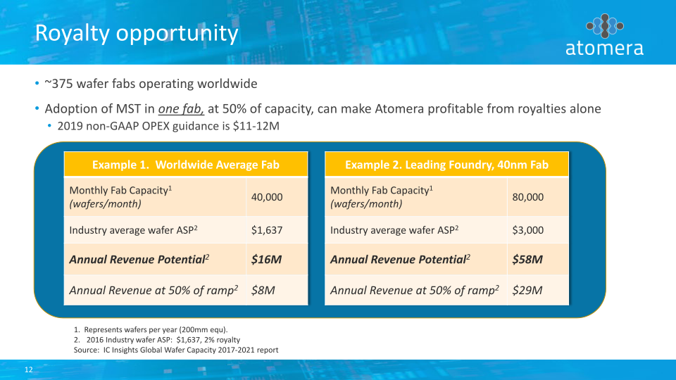 Atomera Investor Presentation slide image #13