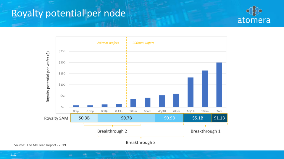 Atomera Investor Presentation slide image #12