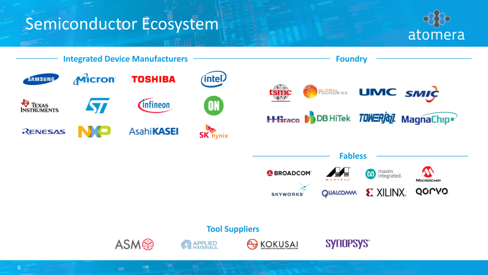 Atomera Investor Presentation slide image #7