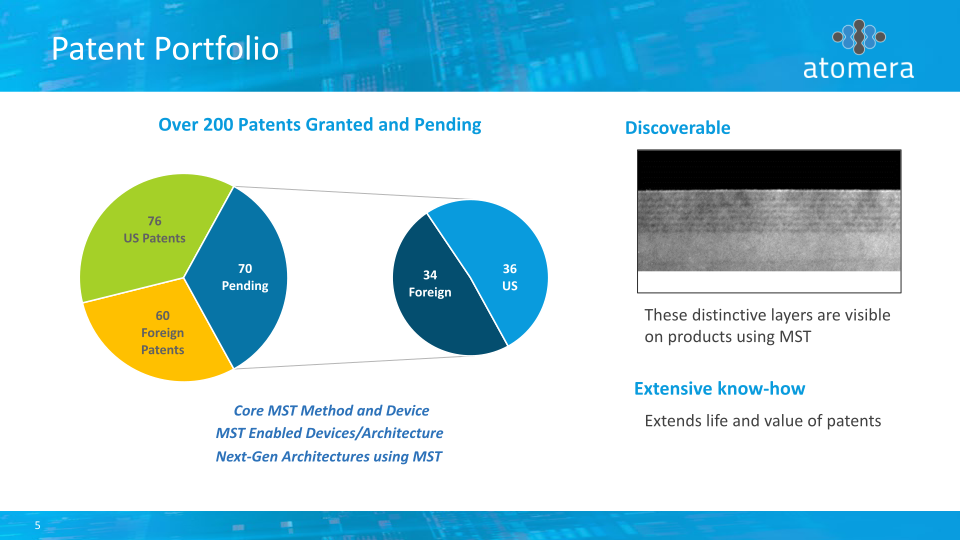 Atomera Investor Presentation slide image #6