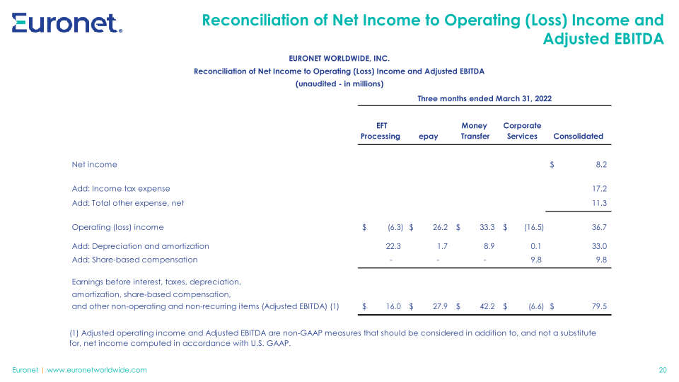 First Quarter 2023 Financial Results slide image #21