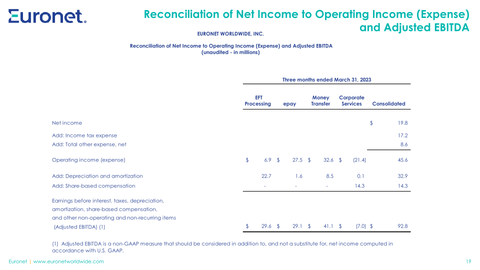 First Quarter 2023 Financial Results slide image #20