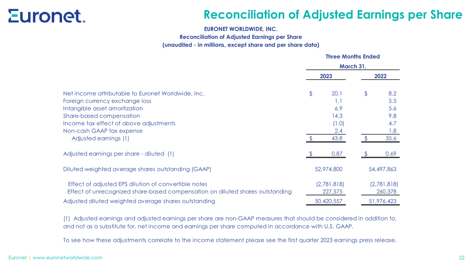 First Quarter 2023 Financial Results slide image #23