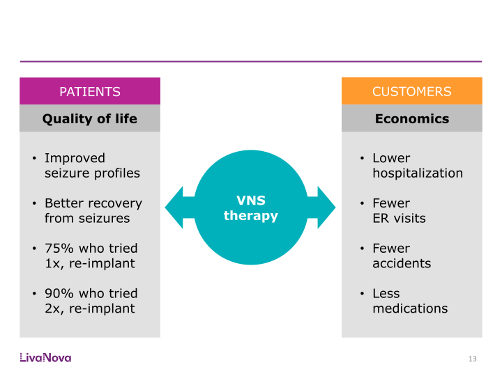 Morgan Stanley Global Healthcare Conference slide image #14