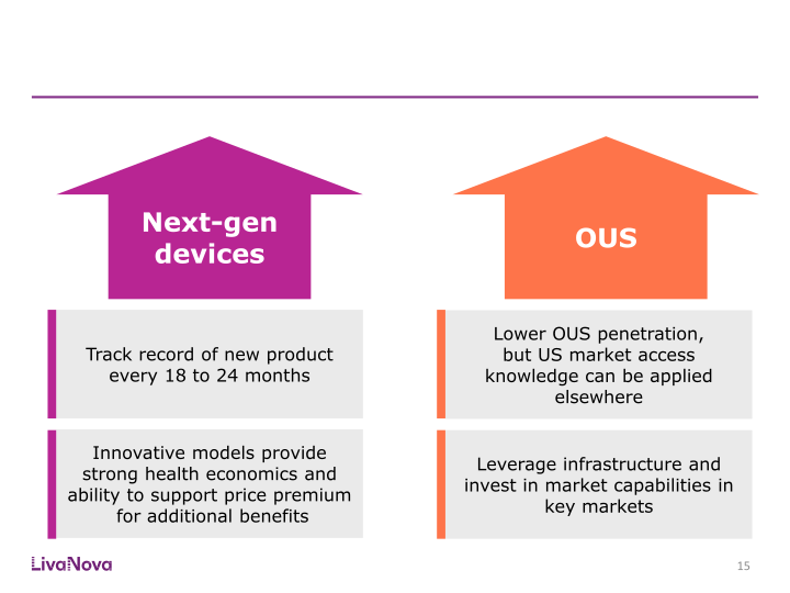 Morgan Stanley Global Healthcare Conference slide image #16