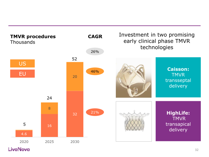 Morgan Stanley Global Healthcare Conference slide image #33