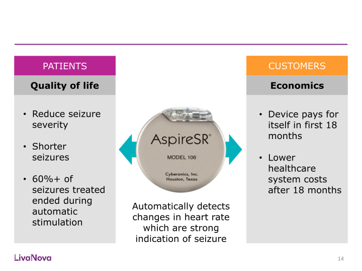 Morgan Stanley Global Healthcare Conference slide image #15