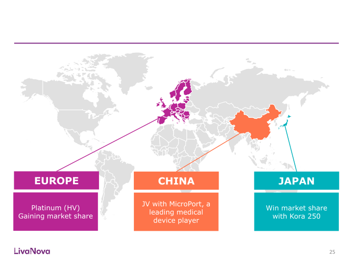 Morgan Stanley Global Healthcare Conference slide image #26