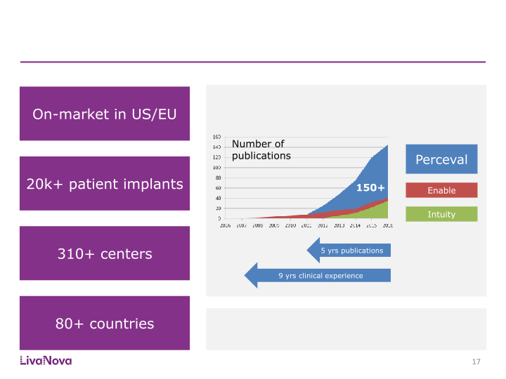 Morgan Stanley Global Healthcare Conference slide image #18