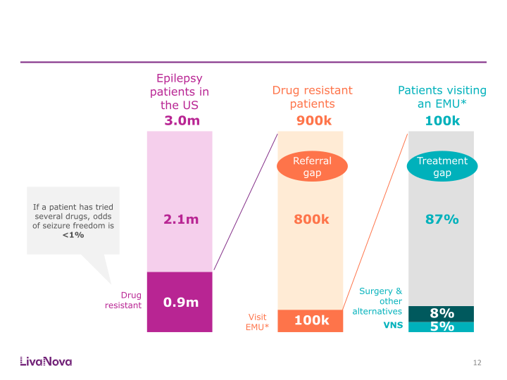 Morgan Stanley Global Healthcare Conference slide image #13