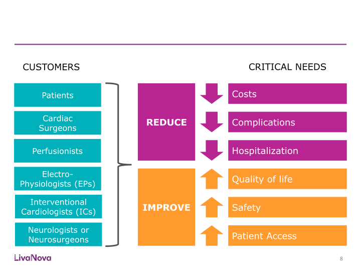 Morgan Stanley Global Healthcare Conference slide image #9