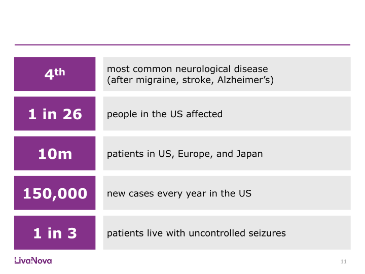 Morgan Stanley Global Healthcare Conference slide image #12