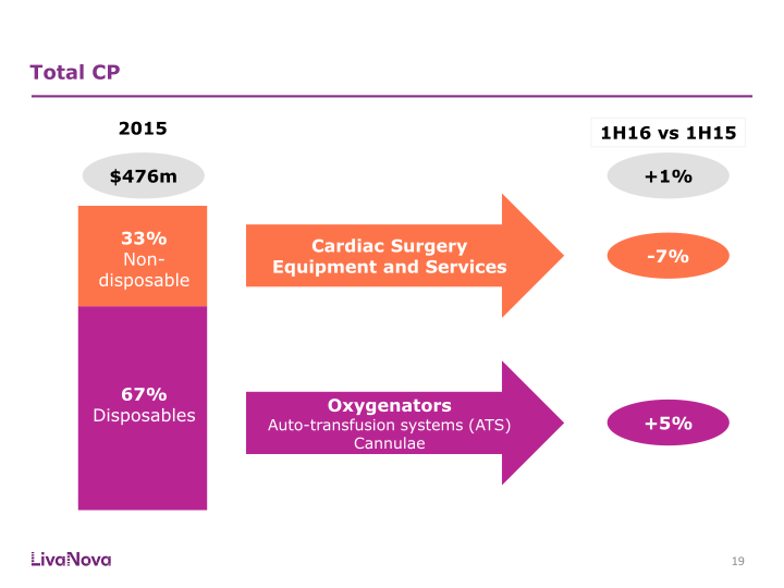 Morgan Stanley Global Healthcare Conference slide image #20