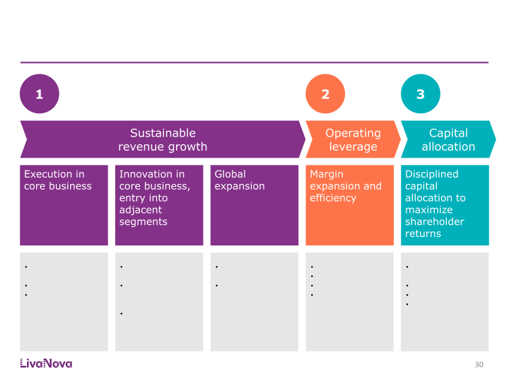 Morgan Stanley Global Healthcare Conference slide image #31