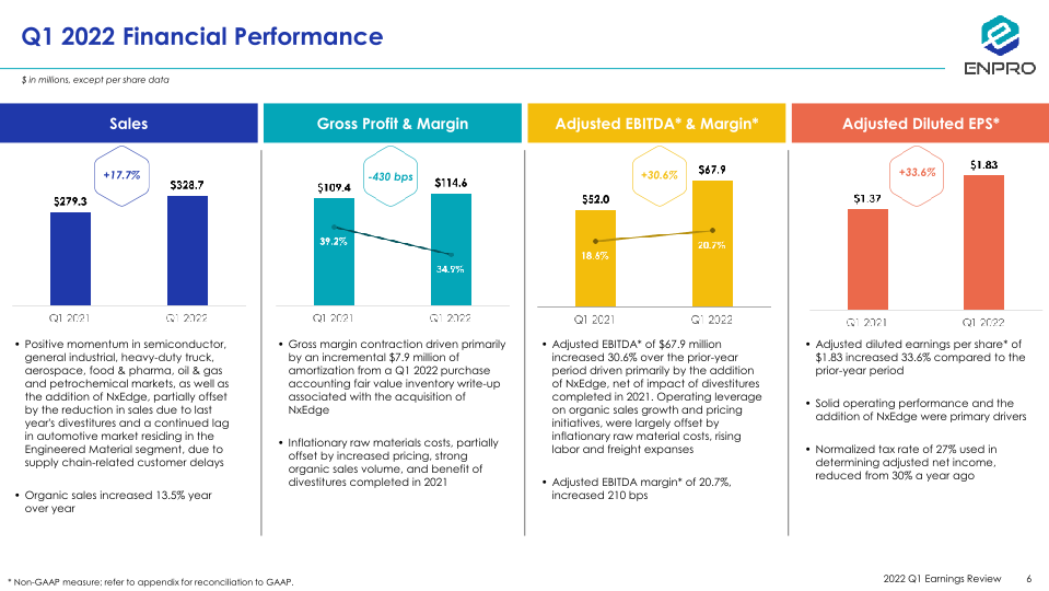 Enpro First Quarter 2022 Earnings Review slide image #7