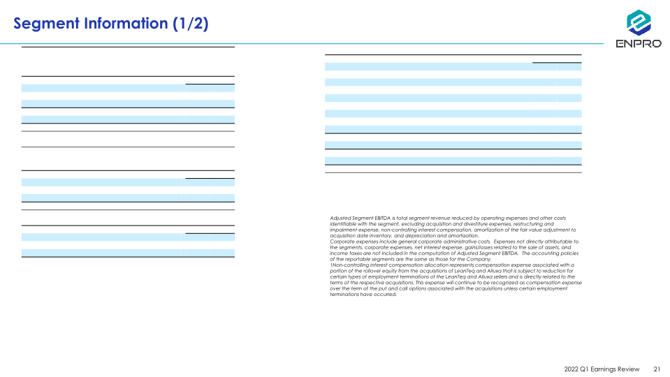 Enpro First Quarter 2022 Earnings Review slide image #22