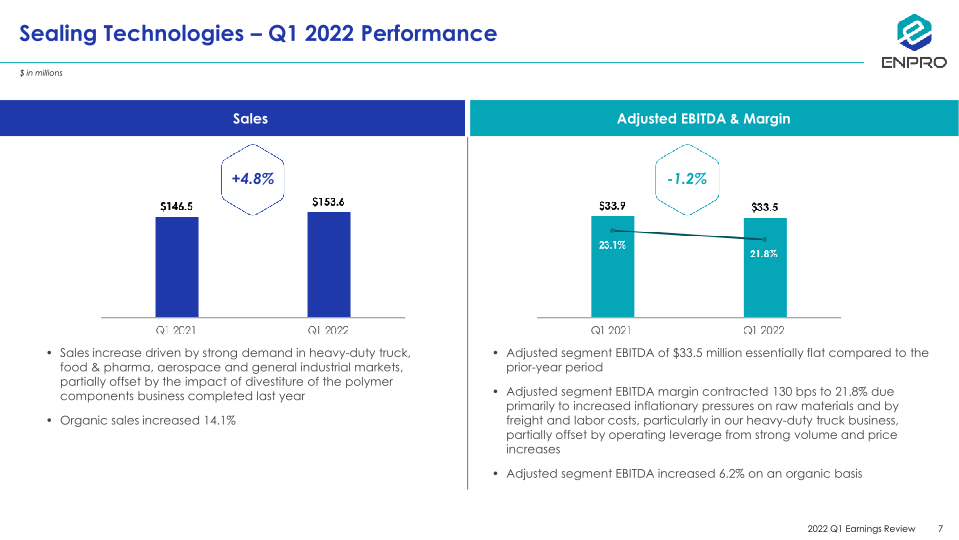 Enpro First Quarter 2022 Earnings Review slide image #8