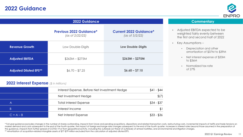 Enpro First Quarter 2022 Earnings Review slide image #12