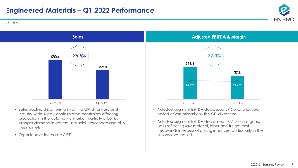 Enpro First Quarter 2022 Earnings Review slide image #10