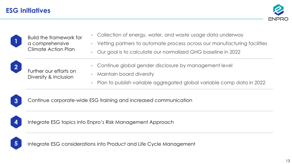 Enpro First Quarter 2022 Earnings Review slide image #14