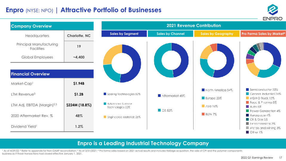 Enpro First Quarter 2022 Earnings Review slide image #18