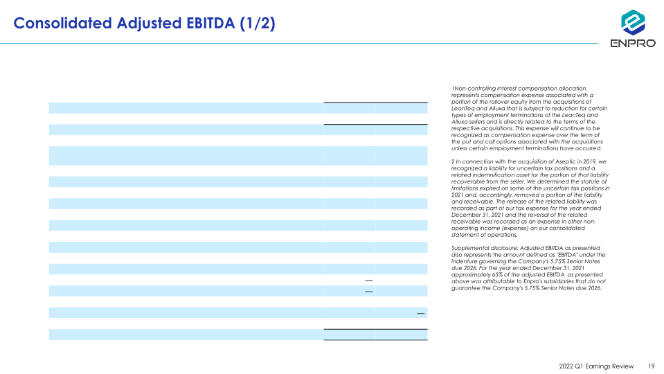 Enpro First Quarter 2022 Earnings Review slide image #20