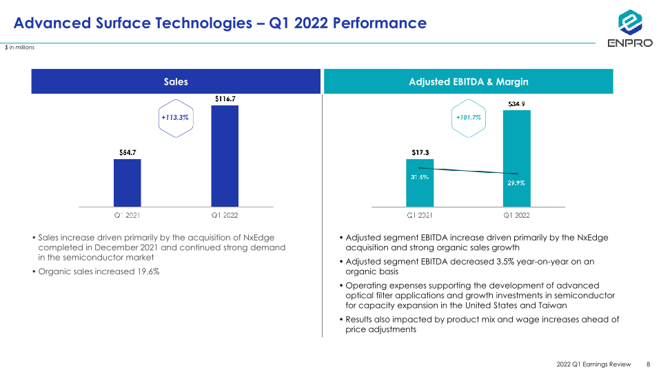 Enpro First Quarter 2022 Earnings Review slide image #9