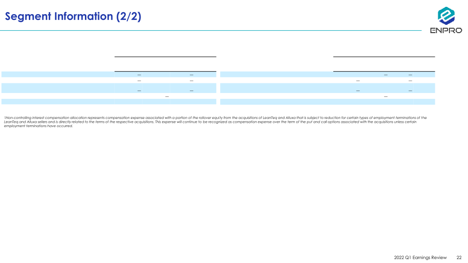 Enpro First Quarter 2022 Earnings Review slide image #23