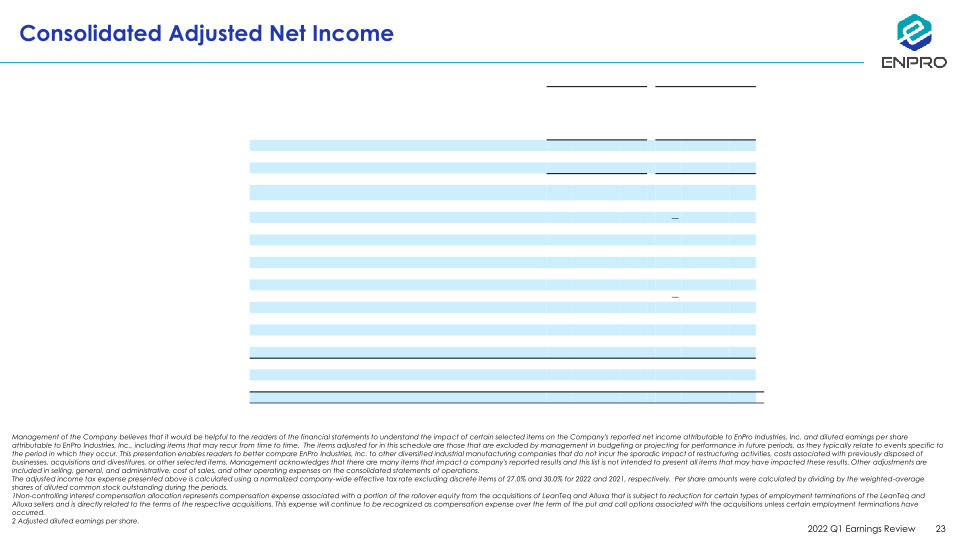 Enpro First Quarter 2022 Earnings Review slide image #24