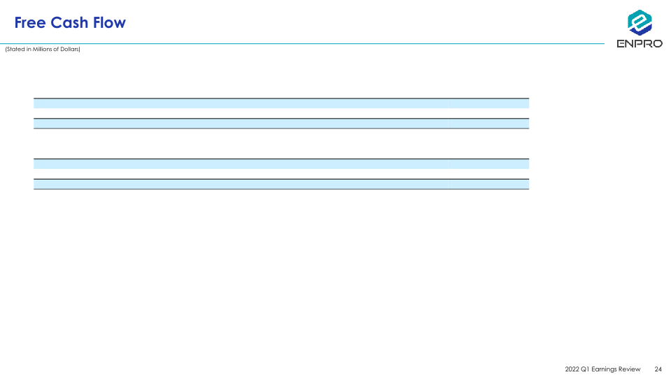 Enpro First Quarter 2022 Earnings Review slide image #25