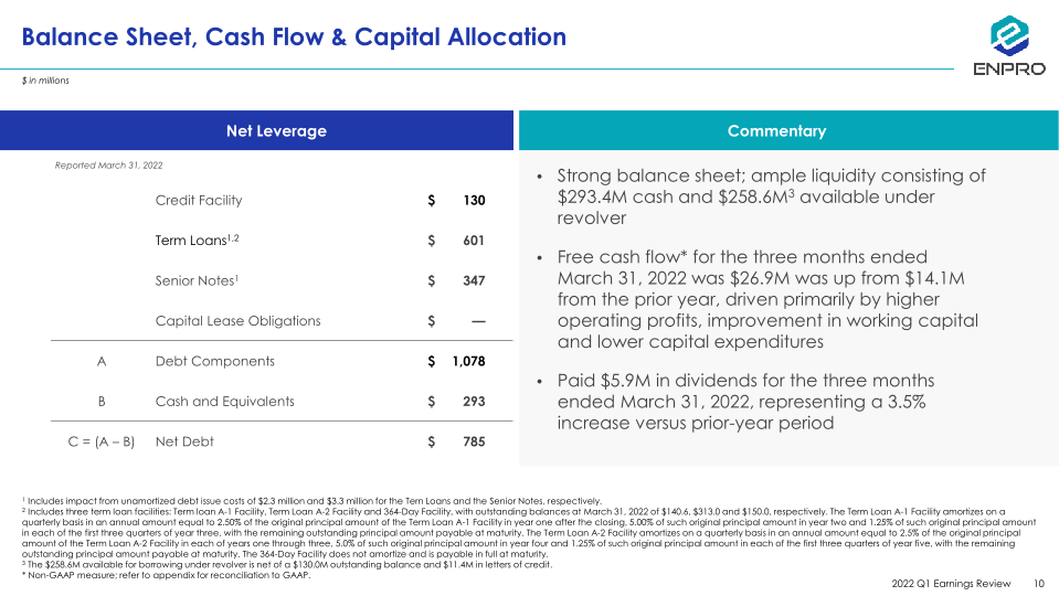 Enpro First Quarter 2022 Earnings Review slide image #11